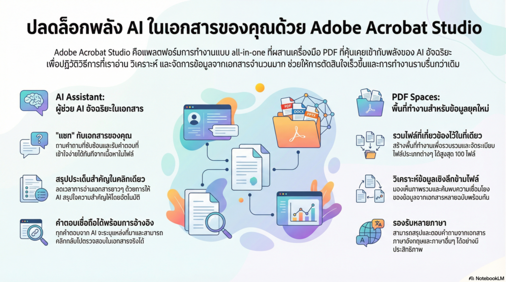 ฟีเจอร์ AI ใหม่ใน Acrobat Studio